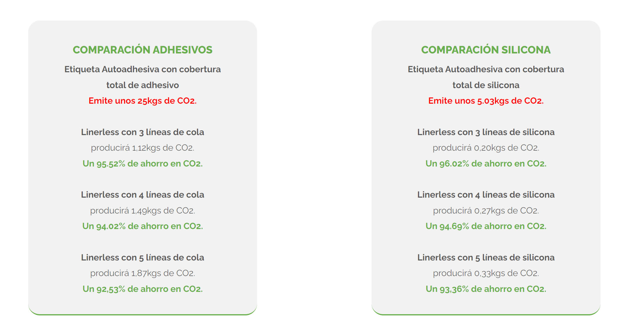 comparativa-co2-linerless